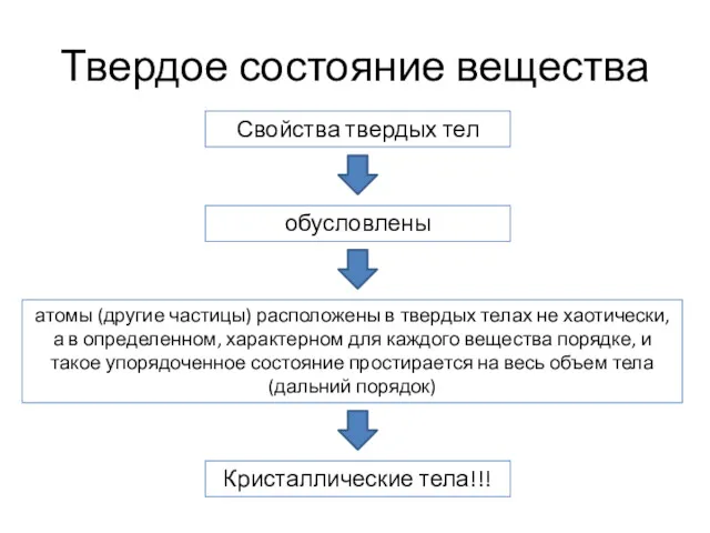 Твердое состояние вещества Свойства твердых тел обусловлены атомы (другие частицы)