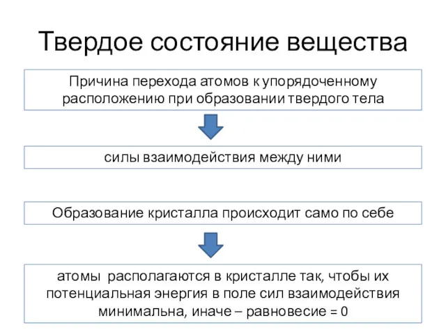 Твердое состояние вещества Причина перехода атомов к упорядоченному расположению при