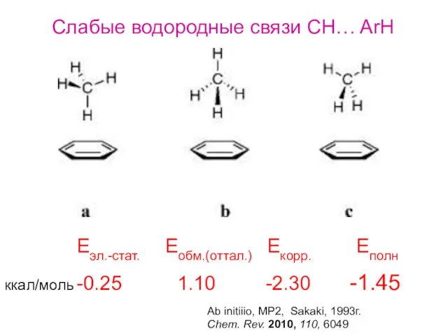 Слабые водородные связи CH… ArH -0.25 1.10 -2.30 -1.45 Eэл.-стат.