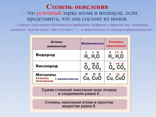 Степень окисления – это условный заряд атома в молекуле, если