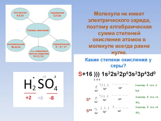 Молекула не имеет электрического заряда, поэтому алгебраическая сумма степеней окисления атомов в молекуле всегда равна нулю.