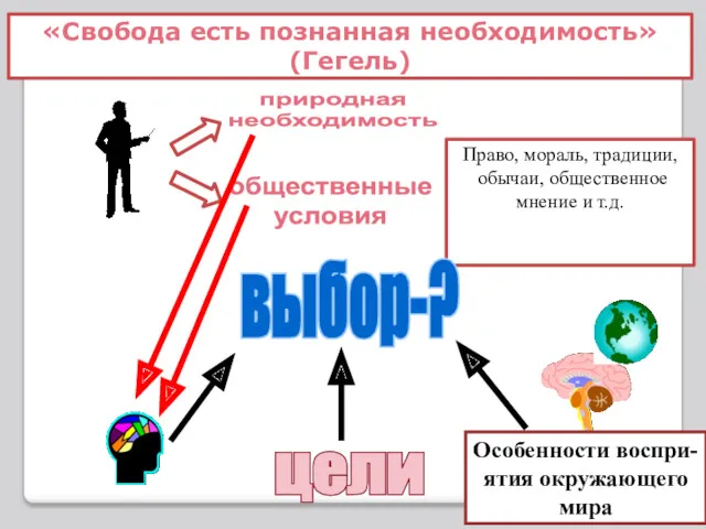 «Свобода есть познанная необходимость»(Гегель) природная необходимость выбор-?