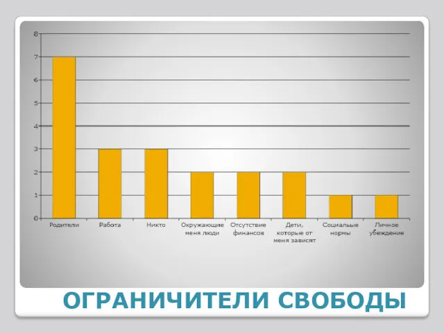 ОГРАНИЧИТЕЛИ СВОБОДЫ