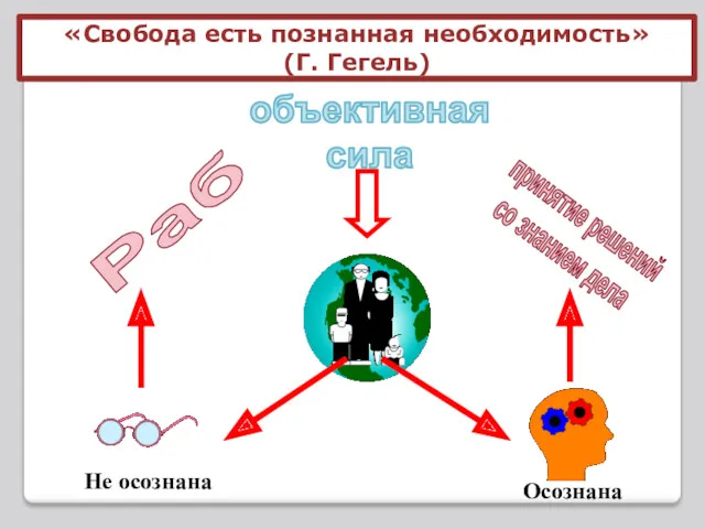 «Свобода есть познанная необходимость» (Г. Гегель) объективная сила