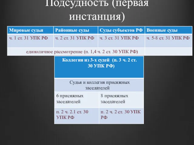 Подсудность (первая инстанция)