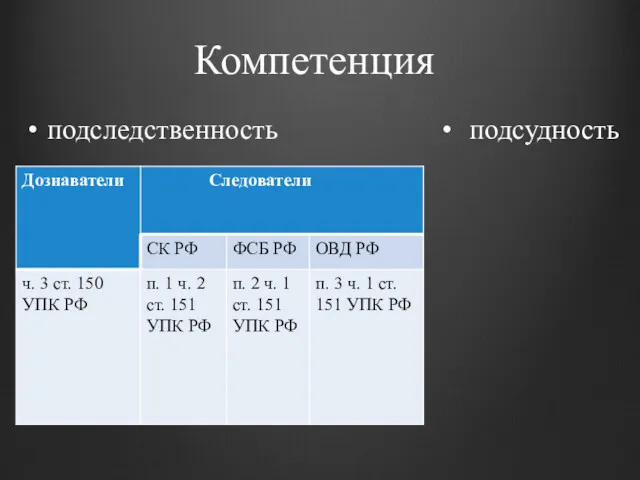 Компетенция подследственность подсудность