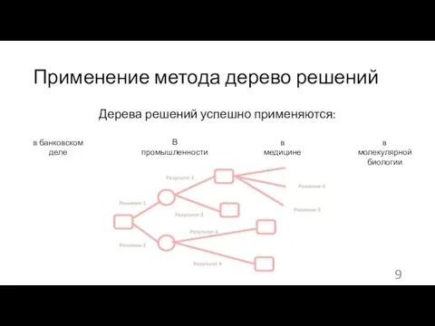 Применение метода дерево решений Дерева решений успешно применяются: в банковском