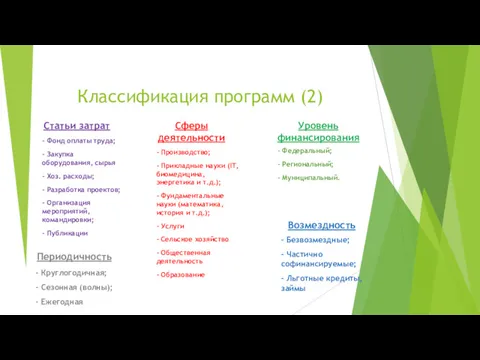 Классификация программ (2) Уровень финансирования Сферы деятельности Статьи затрат Возмездность