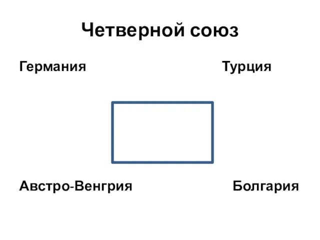 Четверной союз Германия Турция Австро-Венгрия Болгария