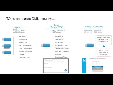 Phase I (Август 2017) NBDMIFIT WNDMIFIT MPM LOCK ME Configuration