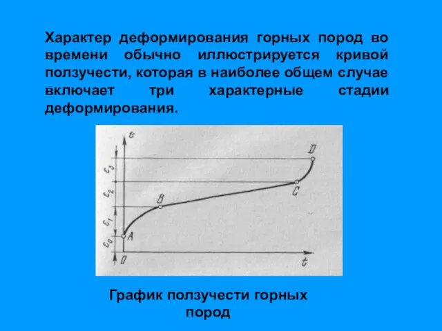 График ползучести горных пород Характер деформирования горных пород во времени