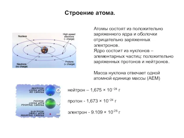 Строение атома. Атомы состоят из положительно заряженного ядра и оболочки