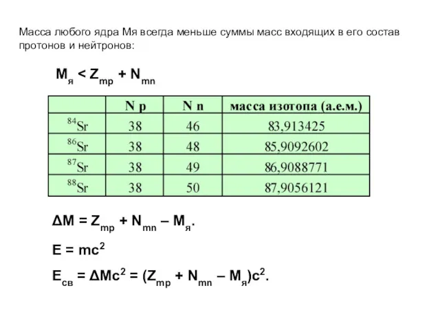 Масса любого ядра Mя всегда меньше суммы масс входящих в