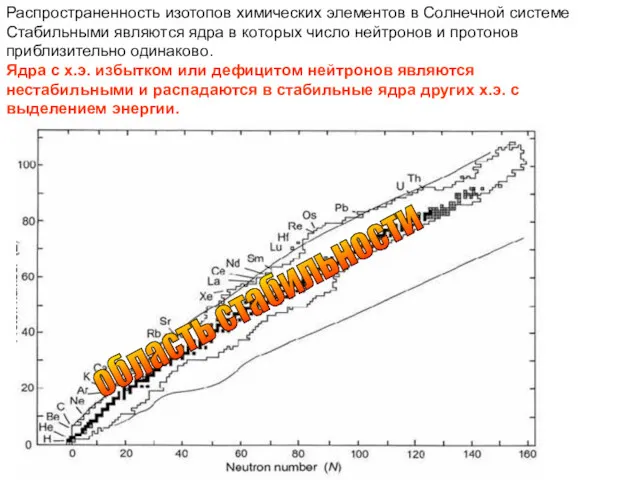 Распространенность изотопов химических элементов в Солнечной системе Стабильными являются ядра