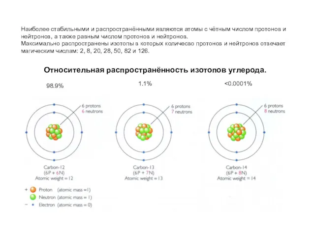 Наиболее стабильными и распространёнными являются атомы с чётным числом протонов