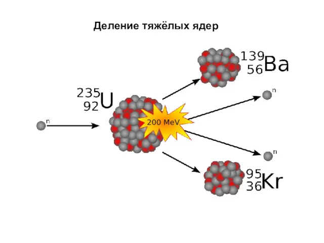 Деление тяжёлых ядер