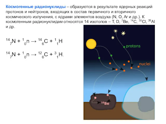 Космогенные радионуклиды – образуются в результате ядерных реакций протонов и