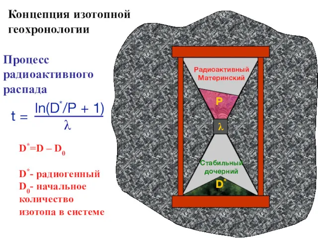 D*=D – D0 D*- радиогенный D0- начальное количество изотопа в