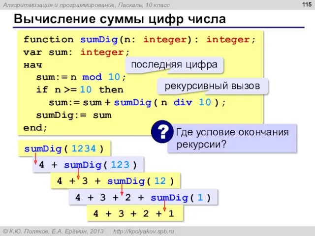 Вычисление суммы цифр числа function sumDig(n: integer): integer; var sum: