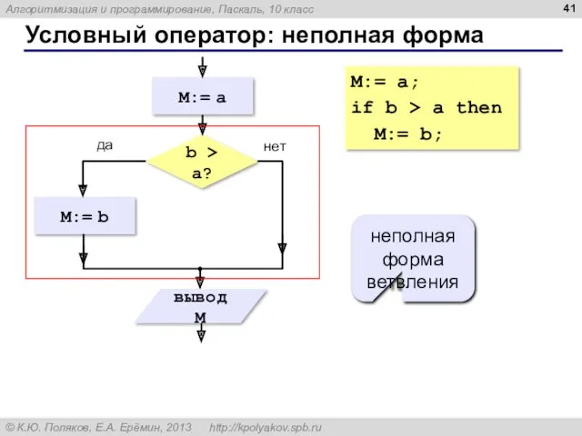 Условный оператор: неполная форма неполная форма ветвления M:= a; if b > a then M:= b;