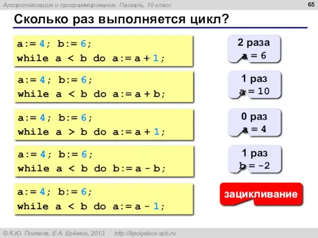 Сколько раз выполняется цикл? a:= 4; b:= 6; while a