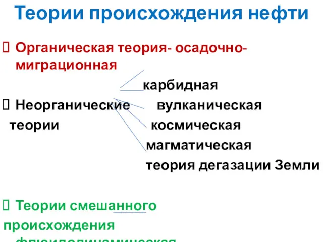 Теории происхождения нефти Органическая теория- осадочно-миграционная карбидная Неорганические вулканическая теории