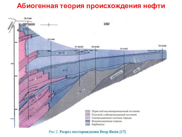 Абиогенная теория происхождения нефти