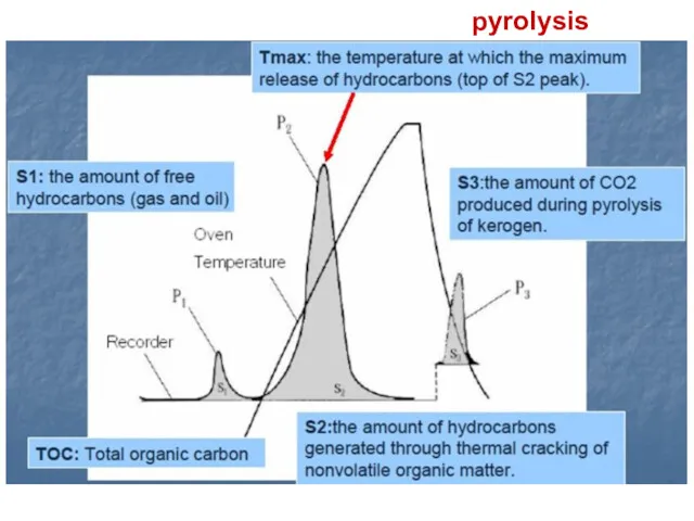 pyrolysis