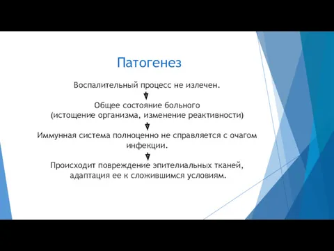 Патогенез Воспалительный процесс не излечен. Общее состояние больного (истощение организма,