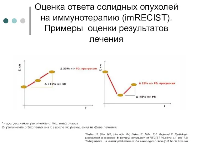 Оценка ответа солидных опухолей на иммунотерапию (imRECIST). Примеры оценки результатов