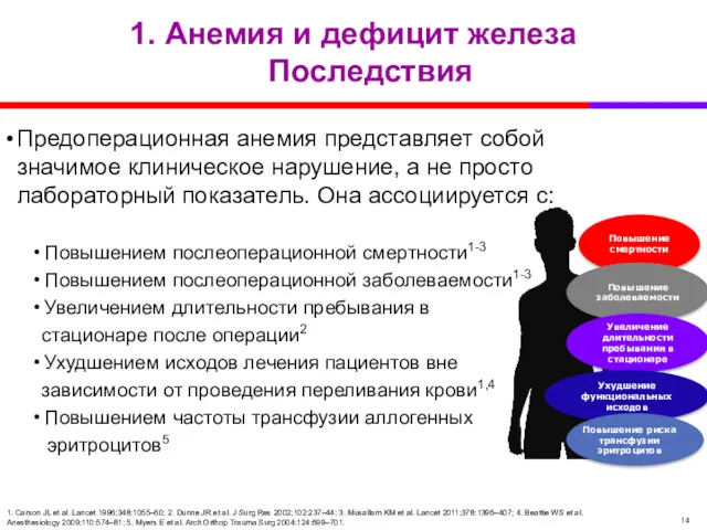 1. Анемия и дефицит железа Последствия Предоперационная анемия представляет собой значимое клиническое нарушение,