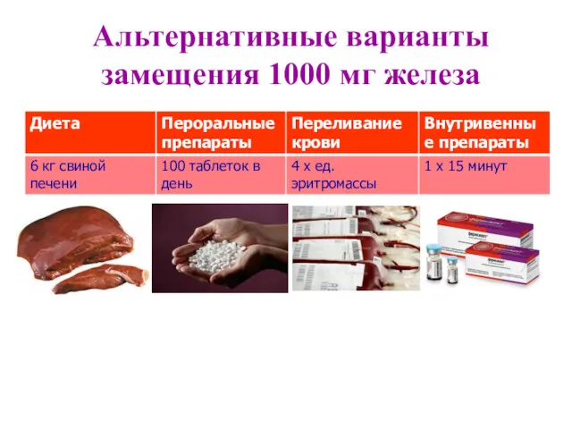 Альтернативные варианты замещения 1000 мг железа