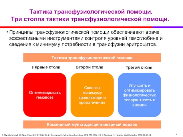 Тактика трансфузиологической помощи. Три столпа тактики трансфузиологической помощи. Принципы трансфузиологической помощи обеспечивают врача