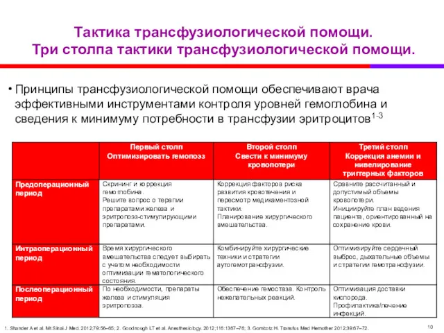 Тактика трансфузиологической помощи. Три столпа тактики трансфузиологической помощи. Принципы трансфузиологической помощи обеспечивают врача