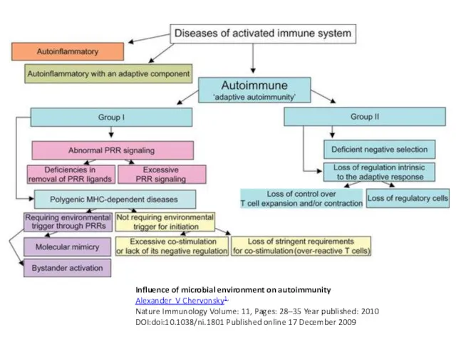Influence of microbial environment on autoimmunity Alexander V Chervonsky1, Nature Immunology Volume: 11,