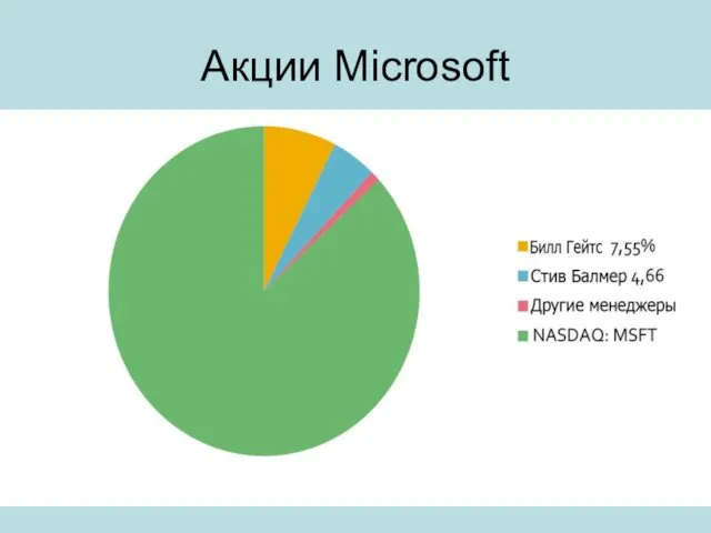 Акции Microsoft