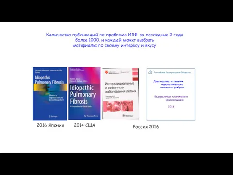 2016 Япония 2014 США Количество публикаций по проблеме ИЛФ за