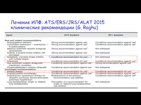 Лечение ИЛФ: ATS/ERS/JRS/ALAT 2015 клинические рекомендации (G. Raghu)