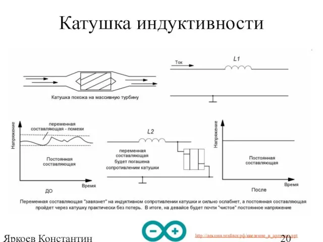 Яркоев Константин Евгеньевич Катушка индуктивности