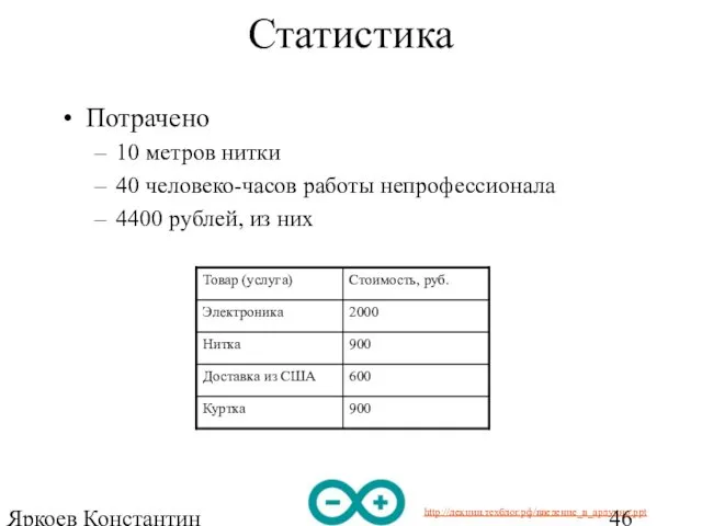 Яркоев Константин Евгеньевич Статистика Потрачено 10 метров нитки 40 человеко-часов работы непрофессионала 4400 рублей, из них