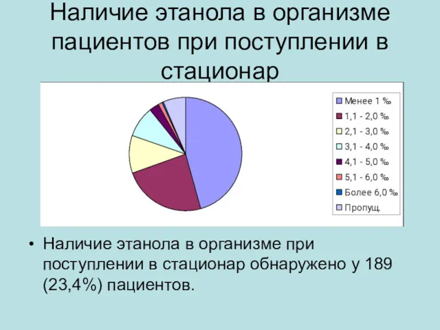 Наличие этанола в организме пациентов при поступлении в стационар Наличие