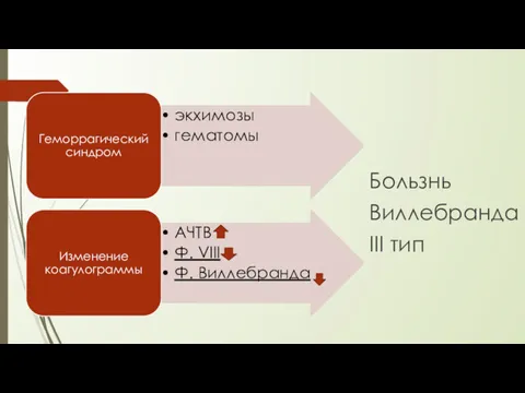 Бользнь Виллебранда III тип