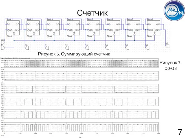 Счетчик 7 Рисунок 6. Суммирующий счетчик Рисунок 7. Q0-Q3