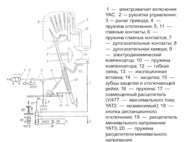 1 — электромагнит включения YAC, 2 — рукоятка управления; 3