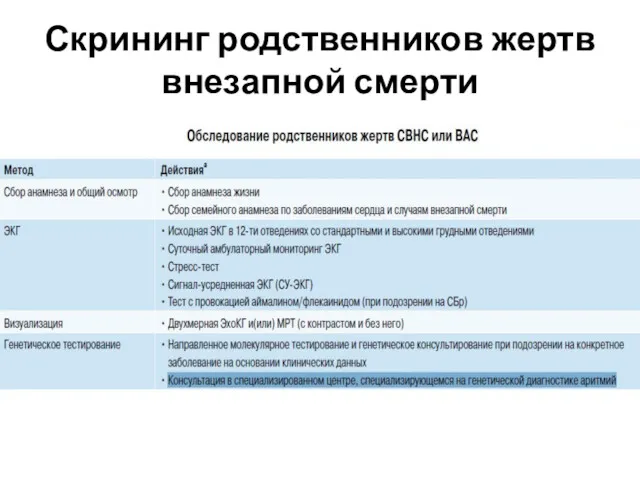 Скрининг родственников жертв внезапной смерти