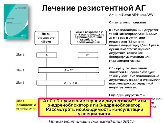 Лечение резистентной АГ Люди в возрасте Люди в возрасте ≥55