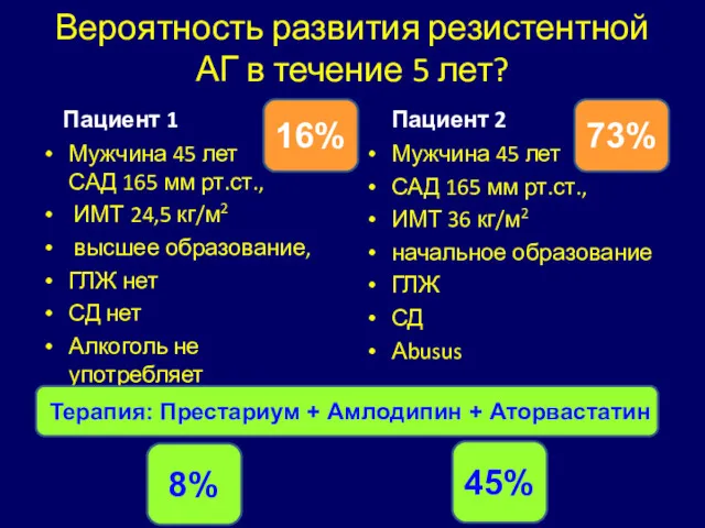 Вероятность развития резистентной АГ в течение 5 лет? Пациент 1