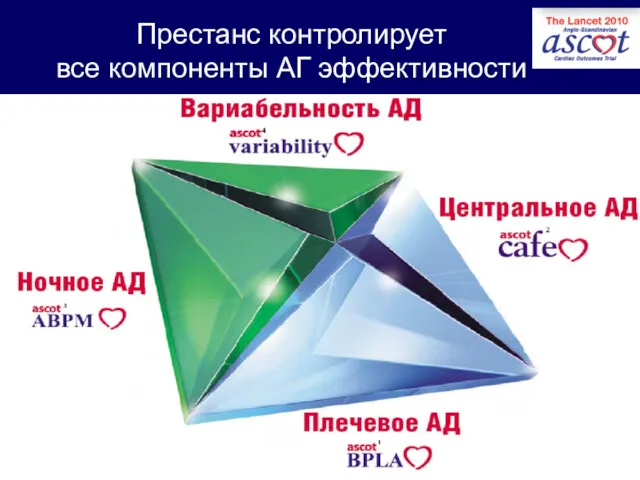 Престанс контролирует все компоненты АГ эффективности