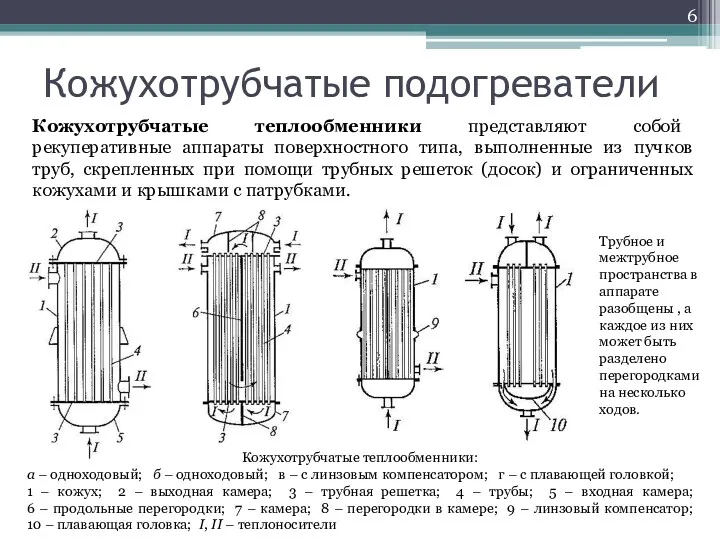 Кожухотрубчатые подогреватели Кожухотрубчатые теплообменники представляют собой рекуперативные аппараты поверхностного типа,