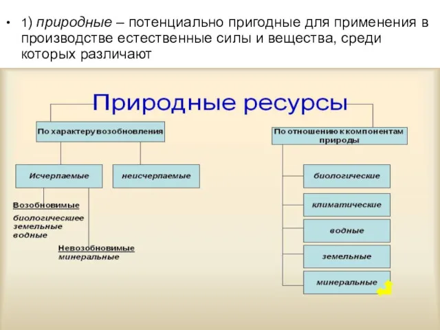 1) природные – потенциально пригодные для применения в производстве естественные